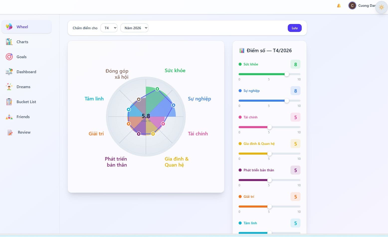 Life Wheel