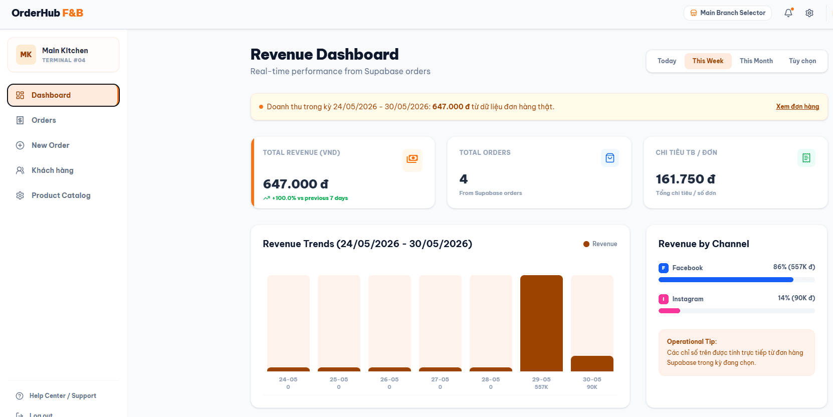 CRM